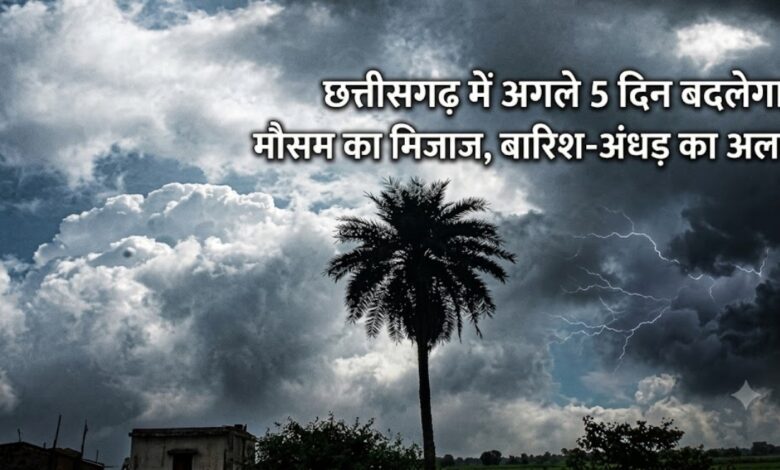 Chhattisgarh Weather Update, Weather Alert Chhattisgarh, Rain Alert, Thunderstorm Alert, Heavy Rain Forecast, IMD Weather Update, Chhattisgarh Rainfall, Storm Warning, Dust Storm Alert, Strong Winds Alert, 50 kmph Wind Speed, Bastar Rain, Bilaspur Weather, Raipur Weather Update, Monsoon Update, Weather Forecast India, Lightning Alert, Temperature Update, Heatwave Relief, Chhattisgarh Mausam, Raipur Rain Alert, Bilaspur Temperature, Weather News Today,