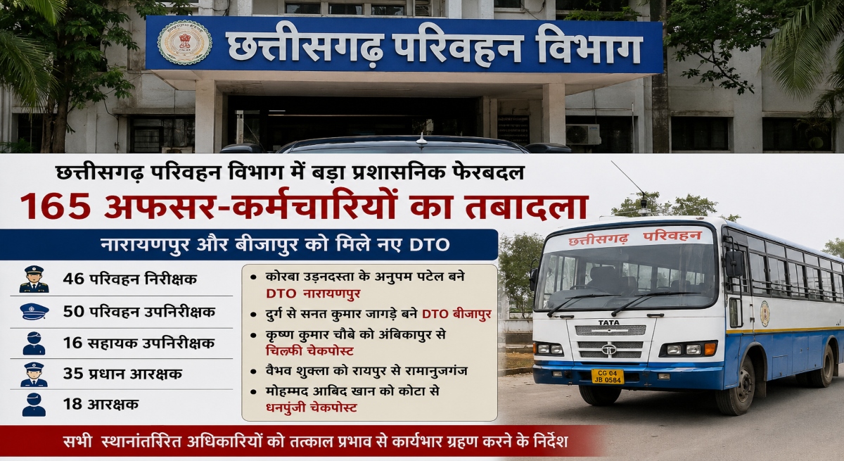 Chhattisgarh Transport Department, Major Administrative Reshuffle, Transfer of 165 Officials, Chhattisgarh Government, Transport Department Transfers, Administrative Changes, Government Employees Transfer, DTO Posting, District Transport Officer, Bureaucratic Reshuffle, Chhattisgarh News, State Administration, Transport Commissioner Office, Official Transfer Order,