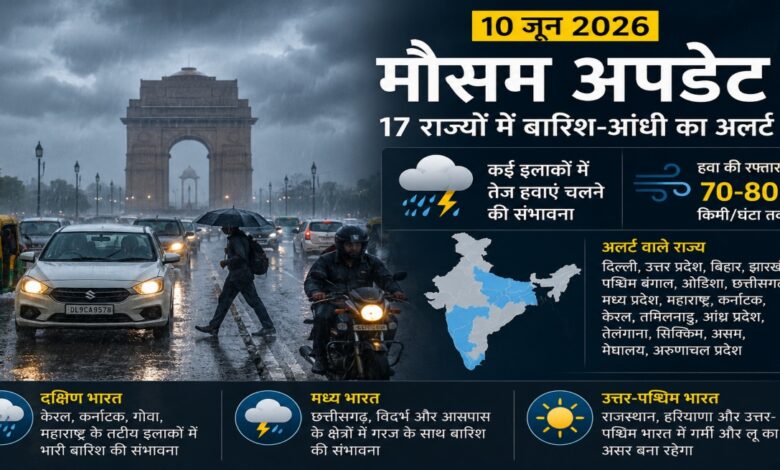 MAUSAM, Weather Update, Rain Alert, Thunderstorm Warning, IMD Forecast, Heavy Rainfall, Strong Winds, Weather News India, Monsoon Update, Storm Alert, Rain and Thunderstorm, Wind Speed Alert, Weather Forecast June 10, India Weather News, Monsoon Progress, Heavy Rain Alert, Pre-Monsoon Showers, Extreme Weather Alert,