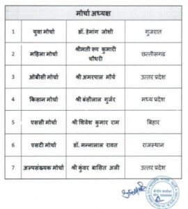 भाजपा की नई राष्ट्रीय टीम में छत्तीसगढ़