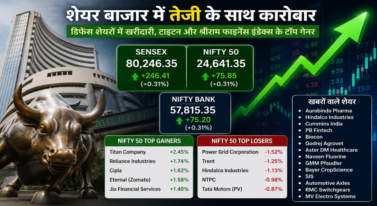 Stock Market, Share Market, Sensex, Nifty, Bank Nifty, Indian Stock Market, Stock Market Today, Defense Stocks, Nifty Defense Index, Titan, Shriram Finance, Reliance Industries, Cipla, Jio Financial Services, Power Grid, Trent, Hindalco, NTPC, Tata Motors, Crude Oil Prices, Q1 Results, Earnings Season, Hero MotoCorp, LIC, Britannia Industries, Lupin, Apollo Tyres, Blue Star, PB Fintech, Biocon, Market News, Business News, Investment, Equity Market, Indian Economy
