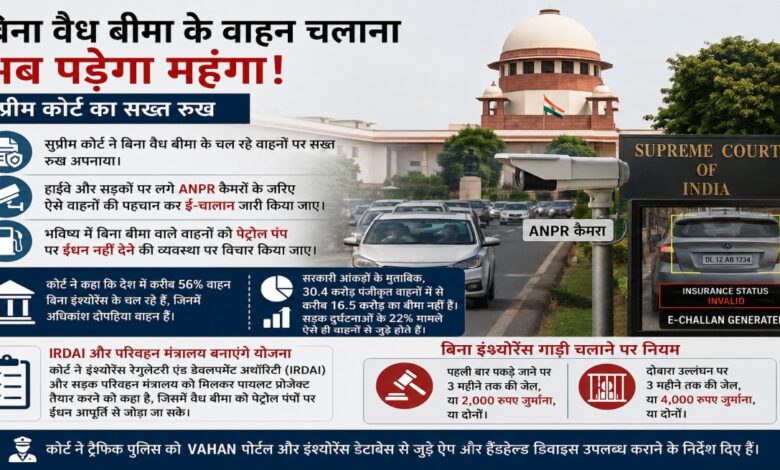 Supreme Court, Vehicle Insurance, Uninsured Vehicles, E-Challan, ANPR Camera, Motor Vehicles Act, Traffic Rules, Road Safety, Petrol Pump Fuel Ban, Vehicle Insurance Policy, IRDAI, Ministry of Road Transport, VAHAN Portal, Traffic Police, Auto Challan, India News, Car Insurance, Two Wheeler Insurance, Fuel Restriction, Road Accident, Insurance Compliance, Digital Enforcement, Traffic Monitoring, India Supreme Court, Vehicle Registration
