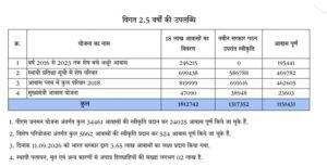 aamne samne 3
