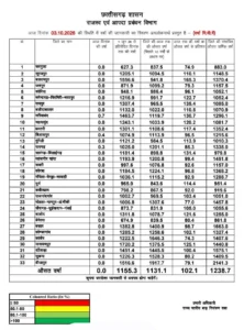 WhatsApp Image 2026 10 03 at 3.44.08 PM